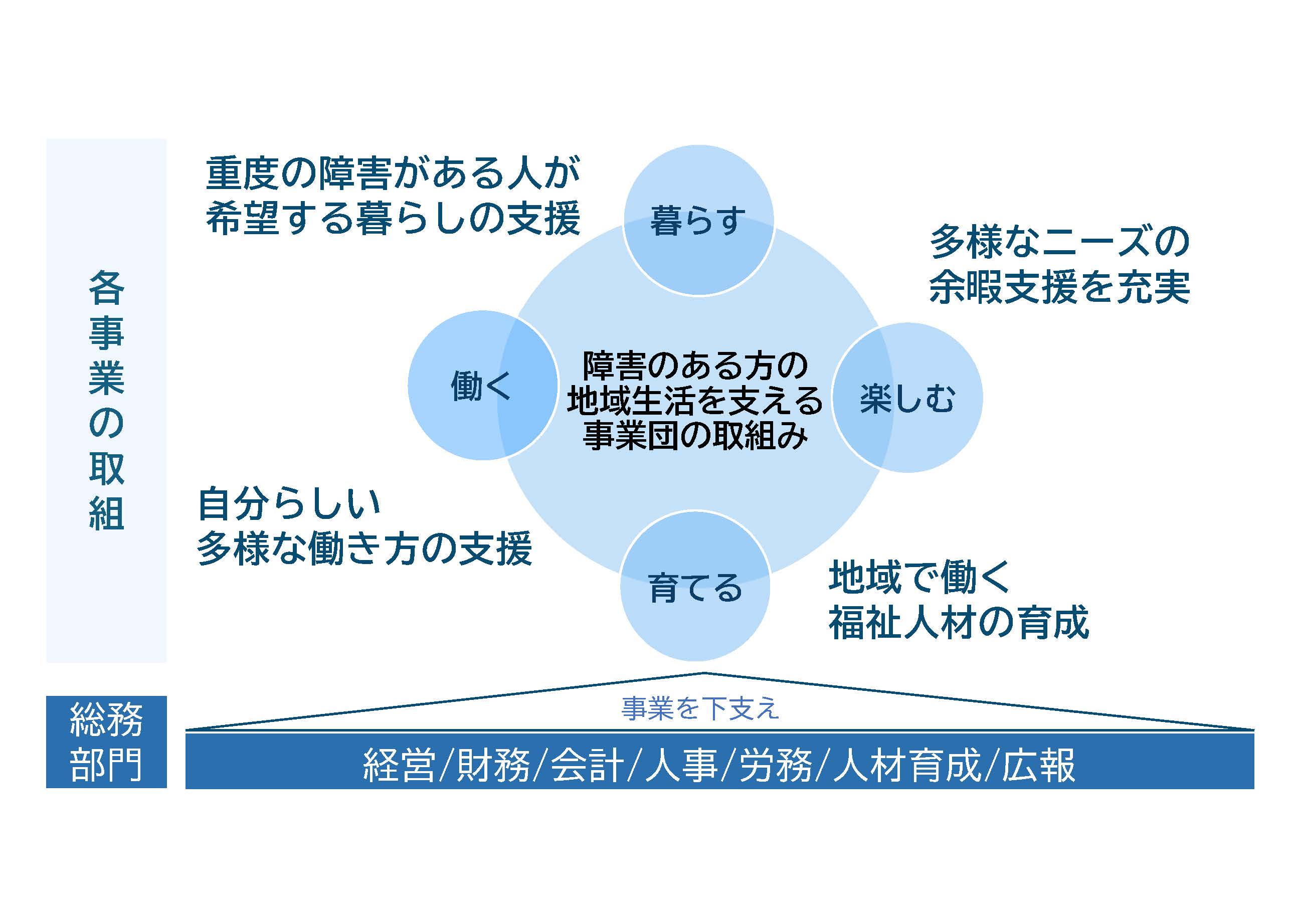 重点プロジェクト